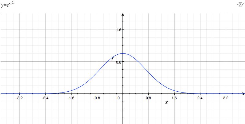 Analysis Find A Lipschitz Constant Mathematics Stack Exchange - Premium Gradient Wallpaper Gallery - Ultra HD