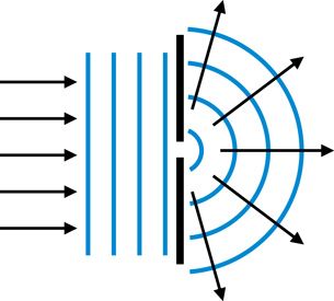 Why Doesn T The Explanation For The Destructive Interference In Single - Premium Abstract Photo Gallery - Ultra HD