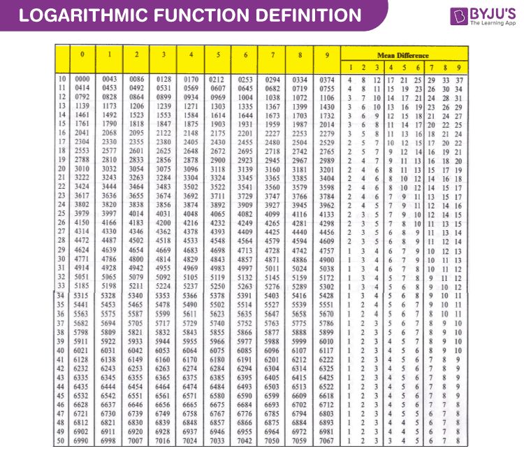 Solution Logarithmic Table Studypool - 8K Light Pictures for Desktop