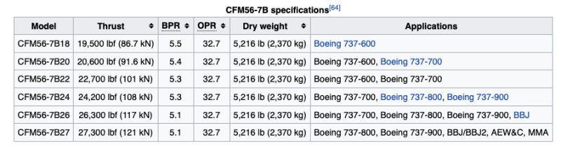 Turbofan How Does An Operator Change The Engine Thrust Rating - Ocean Design Collection - Full HD Quality