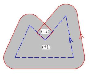 Complex Analysis Problem With Calculating A Winding Number - Best Geometric Textures in 4K
