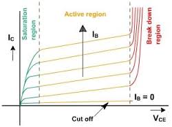 Common Emitter Characteristics In The Saturation Region