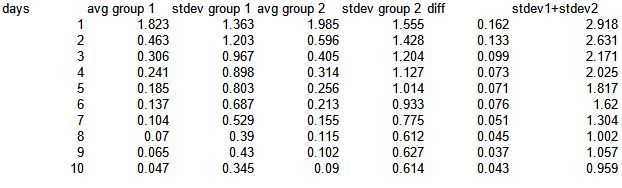 How Do I Compare The Statistical Difference Between Two Time Series - Space Designs - Modern HD Collection