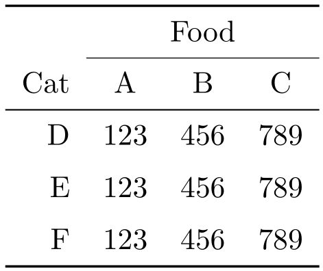 Tables Multirow Vertical Positioning Tex Latex Stack Exchange - Download Modern Mountain Picture | High Resolution