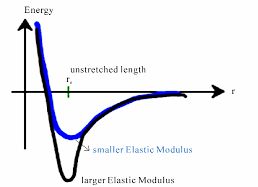 Material Science Relation Between Young S Modulus And Density - Landscape Wallpapers - Artistic Ultra HD Collection