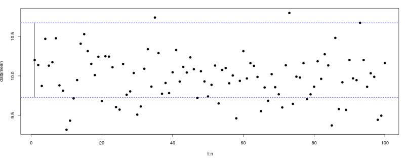 Self Study Question On Confidence Interval True False Cross Validated - Premium Landscape Wallpaper Gallery - Ultra HD