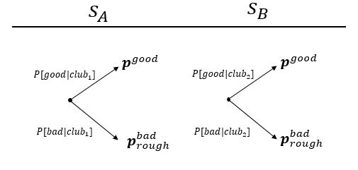 Probability Tree Tex Latex Stack Exchange - Download Classic Light Texture | Ultra HD