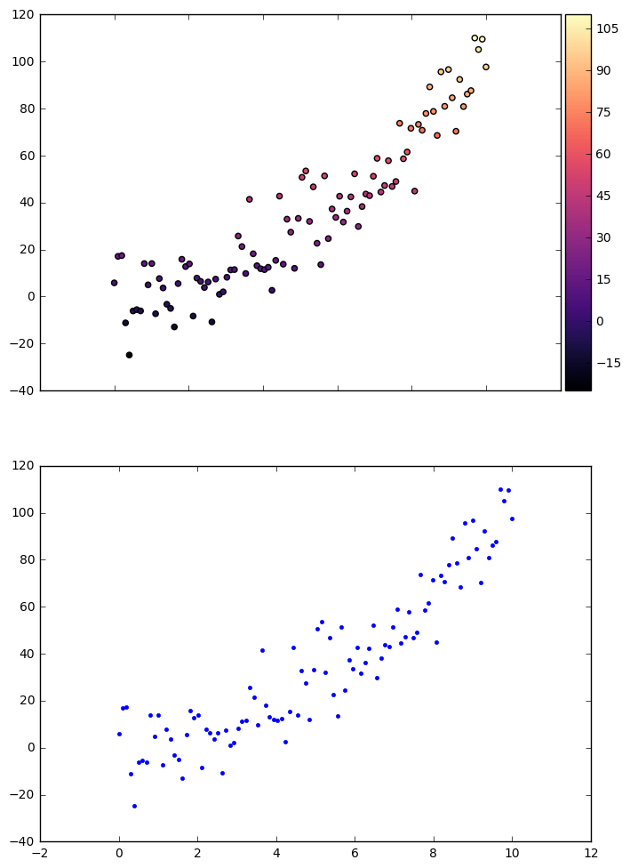 Python Aligning X Axis With Sharex Using Subplots And Colorbar With - Premium Minimal Image Gallery - High Resolution