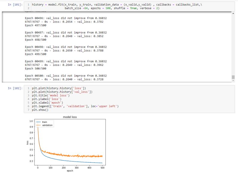 Mlp For Regression Not Learning Enough Cross Validated - 4K Geometric Designs for Desktop