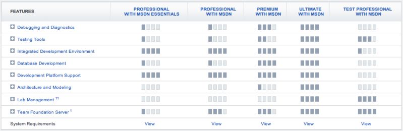 All Programs List Pdf 64 Bit Computing Microsoft Visual Studio - Gradient Design Collection - Ultra HD Quality