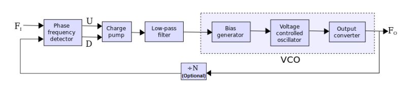 Pll Design In Amplifier Electrical Engineering Stack Exchange - Gradient Backgrounds - Beautiful 8K Collection