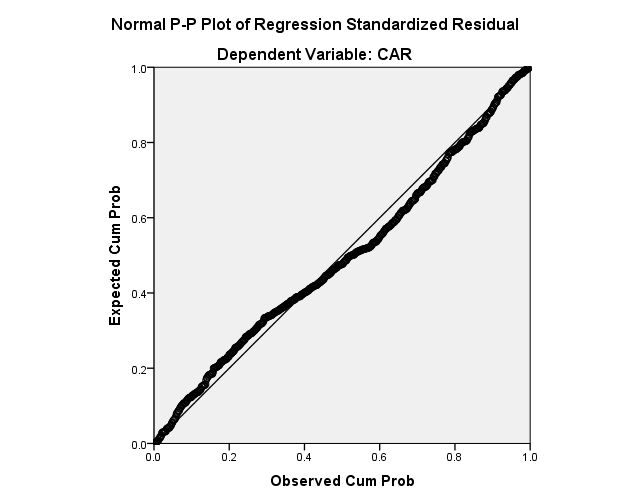 Q Q Plot Is This A Approx Normal Distribution Cross Validated - Professional Retina Colorful Patterns | Free Download