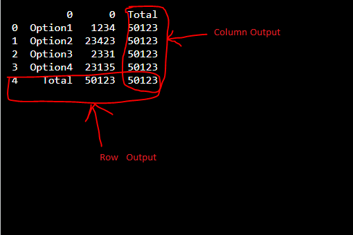 Screenshot showing column output and row output (50123 for all values)