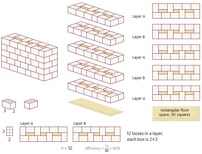 Optimization Boxeslayers To The Rescue Puzzling Stack Exchange - Premium Geometric Illustration Gallery - Full HD