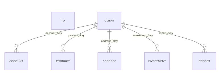 Github Beastbytes Mermaid Entity Relationship Diagram Php For - Premium City Design Gallery - 8K