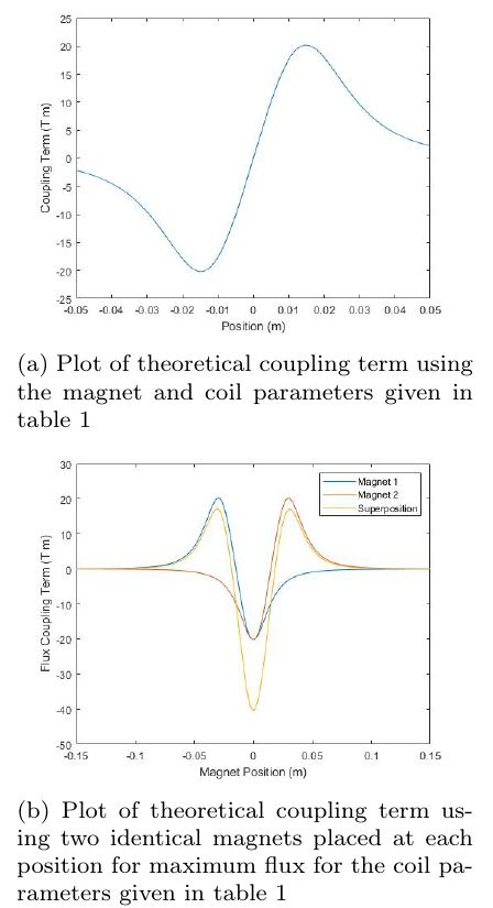 Floats Plotting Subfigures Side By Side Tex Latex Stack Exchange - Best Dark Arts in HD