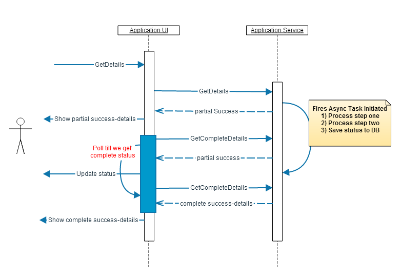 C Unit Testing Async Void Fire And Forget Methods Stack Overflow - Premium Dark Background Gallery - Ultra HD