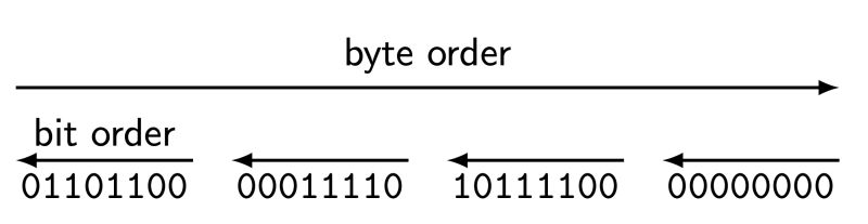 Drawing Horizontal Vertical Arrows Between Tikz Nodes Tex Latex - Download Perfect Landscape Picture | 8K