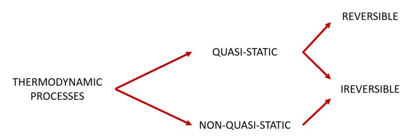 Quasi Static Or Quasi Equilibrium Processes Explanet - Colorful Patterns - Gorgeous Full HD Collection