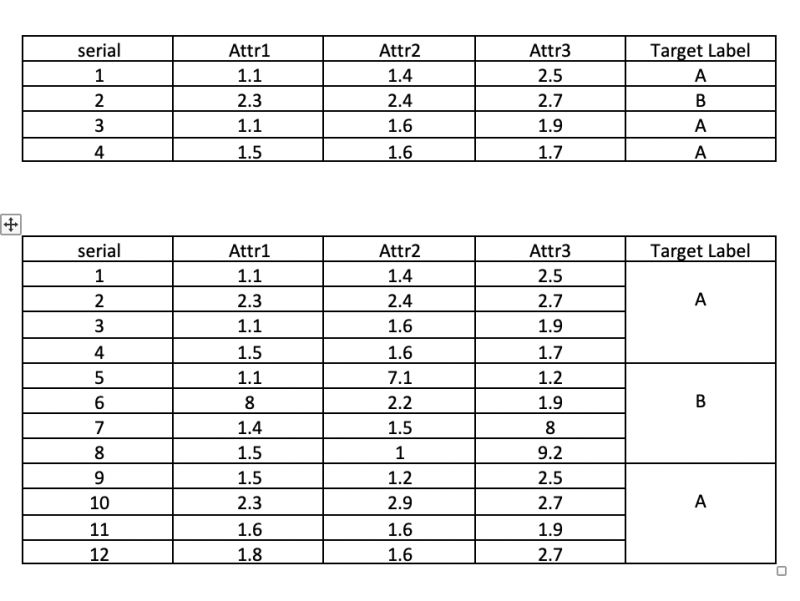 Data In Machine Learning Dataset Example Feature And Label Supervised Learning Stock Vector - Premium Ocean Art Gallery - Full HD