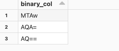 Data Truncation Issue When Using Copy Into In Databricks For Binary - Premium Sunset Design Gallery - Mobile