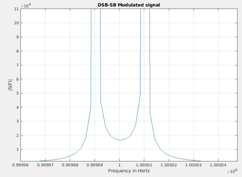 Variable Amplitude Sinusoid In Matlab Stack Overflow - Abstract Pictures - Premium HD Collection