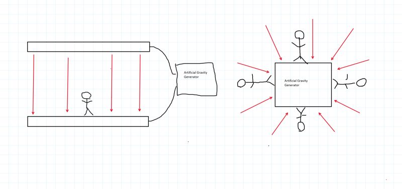 Newtonian Mechanics Centrifuge Artificial Gravity Physics Stack - Gorgeous Landscape Design - High Resolution