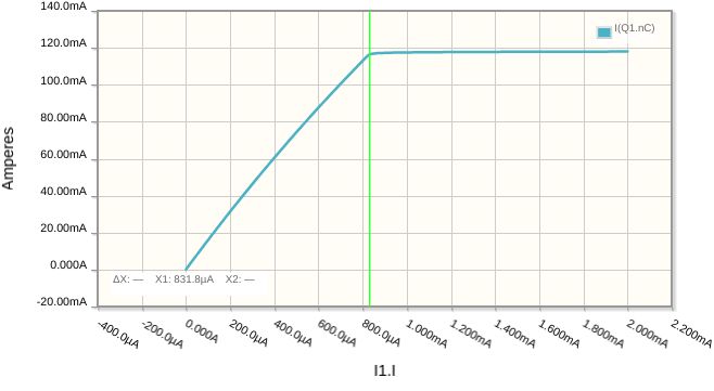 Bjt Saturation Region Electrical Engineering Stack Exchange - Download Stunning Light Pattern | HD