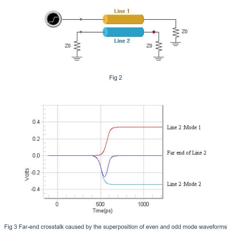 Pdf Relating Feed Forward Loop Crosstalk To Robust Information - Best Colorful Textures in HD
