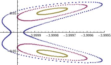 Equation Solving Fixed Points Problem With 2d Mapping Mathematica Stack Exchange - Best Landscape Images in 4K