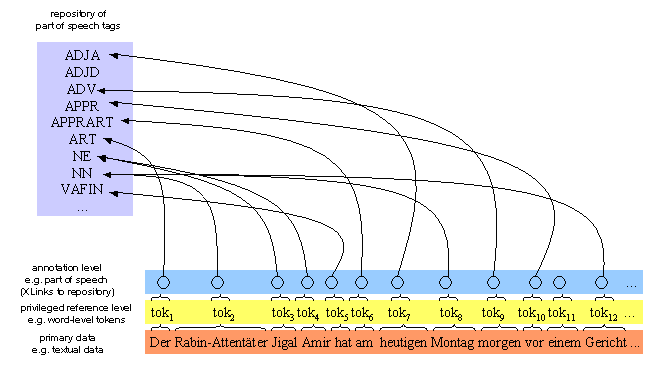Word Classification Algorithms Ignougroup - Ultra HD City Textures for Desktop