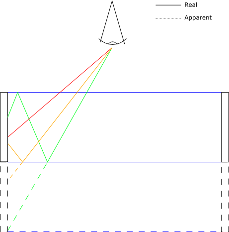 Optics Image At Infinity Physics Stack Exchange - Light Textures - Creative Mobile Collection