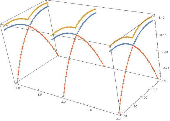 Plotting Putting Together Several Listplot 2d In A 3d Graphic - High Resolution Gradient Images for Desktop