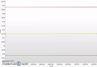 C How To Add Data Points Fast To A Wpf Chart Stack Overflow - Elegant Minimal Design - High Resolution