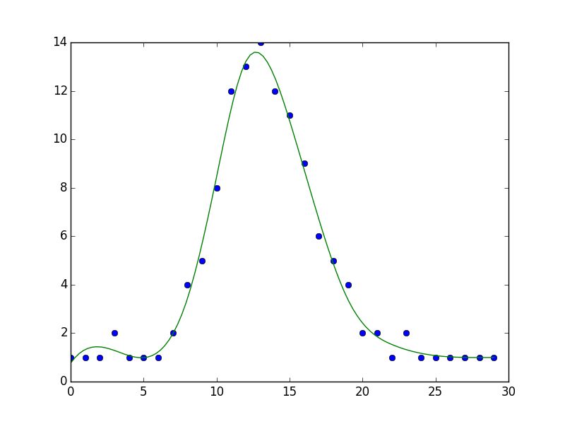 How To Plot Individual Points Without Curve In Python Stack Overflow - Creative Ultra HD Colorful Designs | Free Download