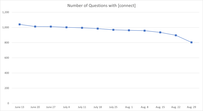What Is The Impact Of The Moderation Strike Meta Stack Overflow - Premium Landscape Picture Gallery - Retina