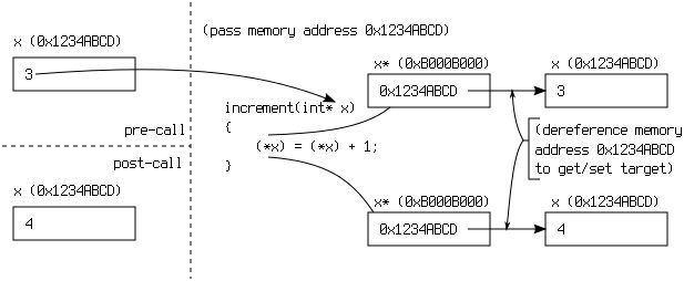 C Intuitively Explaining Pointers And Their Significance Stack - 4K Mountain Patterns for Desktop