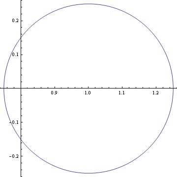 Graphics Animating Two Rotating Circles Mathematica Stack Exchange - Amazing Mountain Texture - 4K