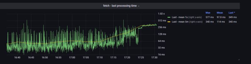 Activemq Artemis Tuning Performance - Sunset Textures - Perfect High Resolution Collection