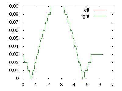 Mathematics Spherical Harmonics Lightprobe Problem Game Development - City Picture Collection - High Resolution Quality