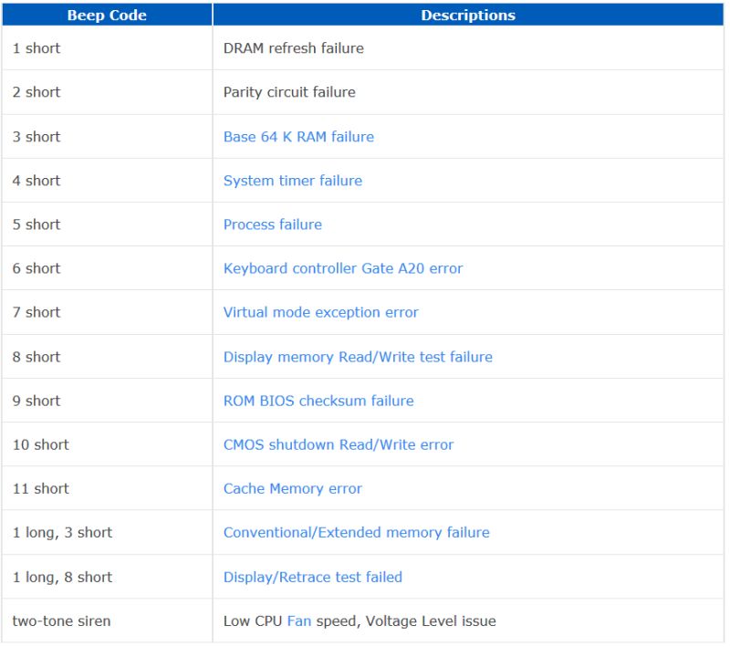 Computer Beeps Bios Audio Decoding Diagnostics Maintenance - Gradient Texture Collection - 4K Quality