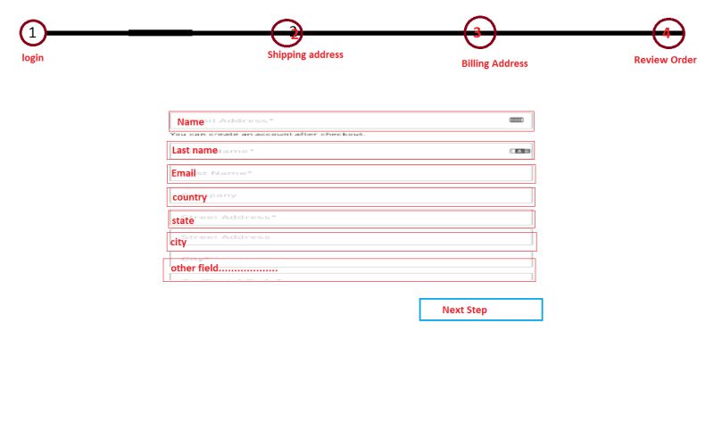 Github Danslo Cleancheckout A Drop In Replacement For The Magento 2 - Retina Geometric Designs for Desktop