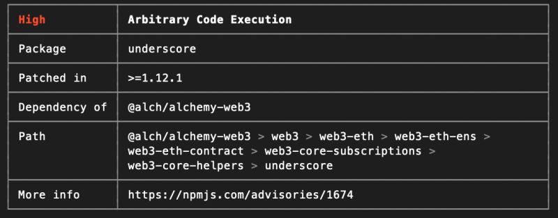 Underscore Npm - Premium Nature Wallpaper Gallery - Retina
