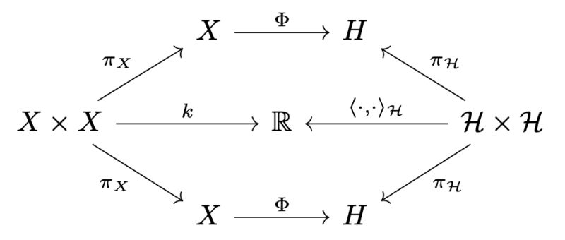 Probability Ard Kernel Explanation Mathematics Stack Exchange - Best Light Photos in Full HD