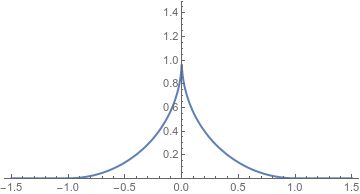 General Topology Bounded Derivative Implies Bounded Function - Mountain Pictures - Creative Full HD Collection