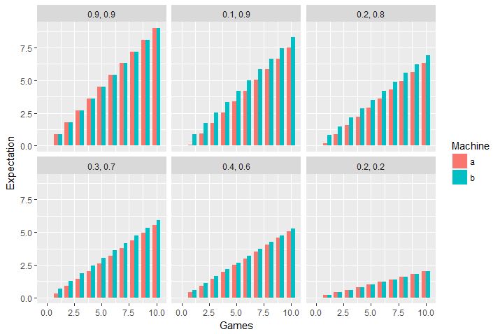 Probability How To Simplify Summation Cross Validated - Abstract Arts - Modern Mobile Collection