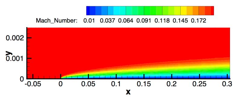 R Scatterplot With Contour Heat Overlay Cross Validated - Ultra HD Gradient Designs for Desktop