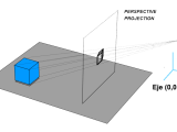 Opengl Difference Between Two Perspective Projection