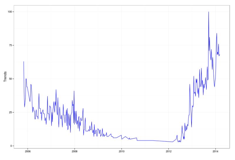 R Gtrendsr Ggplot2 Stack Overflow - Creative Full HD Landscape Textures | Free Download