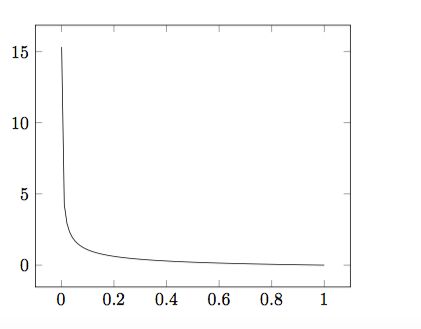Pgfplots Plot In Asymptote Help To Check My Code Here Tex Latex - Mountain Illustrations - Amazing Retina Collection